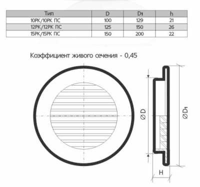 Вентиляционная решетка пластиковая ЭРА 15РК