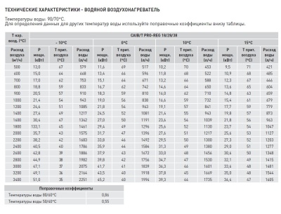 Компактная приточная установка Soler Palau CAIB-18/355 BCR PRO-REG