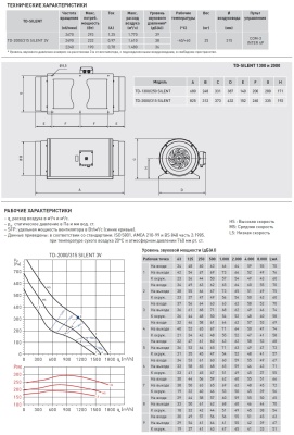 Канальный вентилятор Soler Palau TD-2000/315 Silent 3V Канальный вентилятор Soler Palau TD-2000/315 Silent 3V