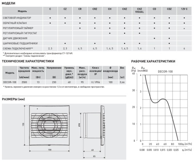 Накладной вентилятор Soler Palau KIT DECOR-100C 12V+CT-12/14 R