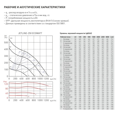 Энергоэффективный канальный вентилятор Soler Palau JETLINE-250 ECOWATT