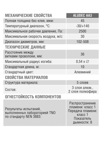 Воздуховод гибкий Aludec A23 (203 мм/10 м)