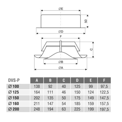 Клапан-дефлектор DEC типа DVS-P (125)