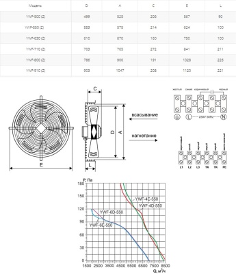Вентилятор осевой Ровен YWF(K)4D-550-Z (Axial fans) нагнетание