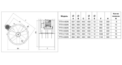 Осевой вентилятор в цилиндрическом корпусе Soler Palau TTT/4- 710/G