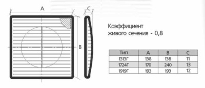Вентиляционная решетка пластиковая ЭРА 1724Г