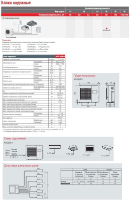 Блок наружный FUJITSU AOYG30LAT4