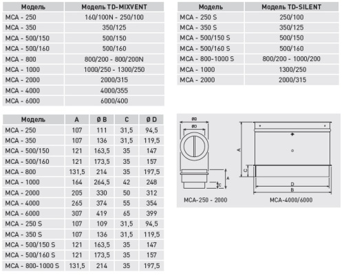 Обратный клапан MCA-250 S