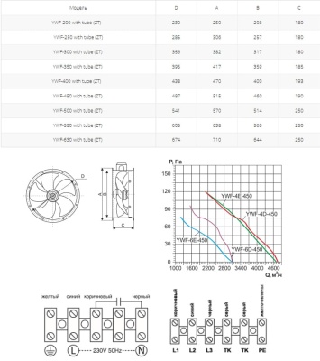 Вентилятор осевой Ровен YWF(K)4D-450-ZT (Axial fans) with tube