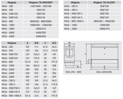 Обратный клапан MCA-500/160