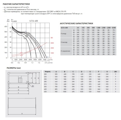 Канальный вентилятор Soler Palau ILT/6-400