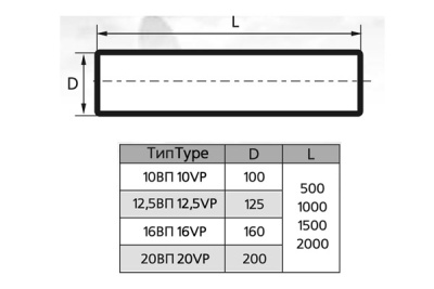 Воздуховод для кухни круглый пластиковый ЭРА 12,5ВП1 (125 мм/1 м)