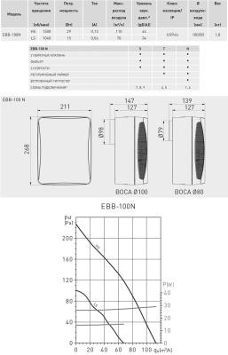 Накладной вентилятор Soler Palau EBB 100 N S
