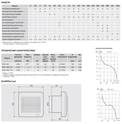 Накладной вентилятор Soler Palau EDM-100 HZ Накладной вентилятор Soler Palau EDM-100 HZ