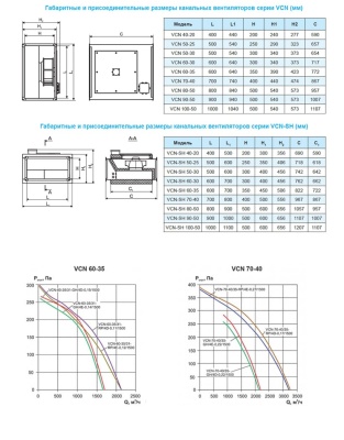 Вентилятор канальный Ровен VCN-60-35/31-RP/4D-0,11/1500/380