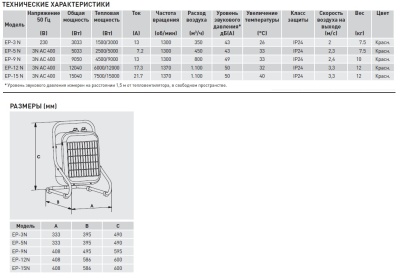 Переносной тепловентилятор Soler Palau EP-9 N Переносной тепловентилятор Soler Palau EP-9 N