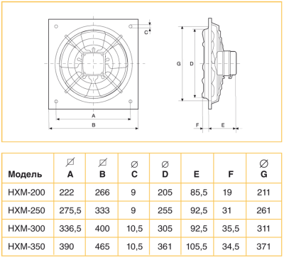 Осевой вентилятор с монтажной пластиной Soler Palau HXM-250  