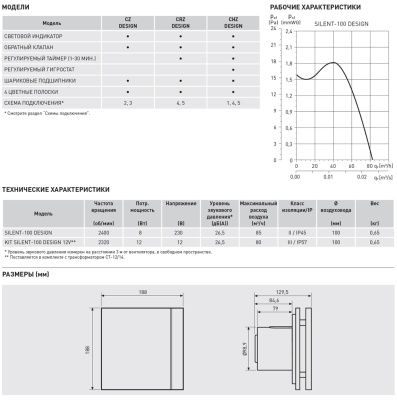 Вытяжной вентилятор Soler Palau SILENT-100 CRZ GOLD DESIGN 4C