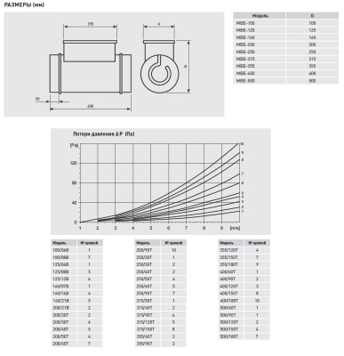 Электрический канальный нагреватель Soler Palau МBE-400/90T-R