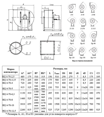 Вентилятор ВЦ 4-70-2,5 0,55 кВт 3000 об/мин (Левый, оцинк.сталь)