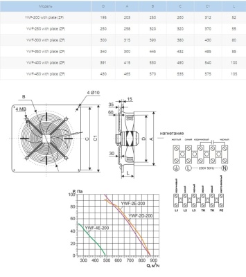 Вентилятор осевой Ровен YWF(K)4E-200-ZF (Axial fans) with plate