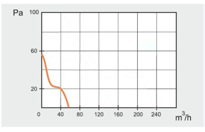 Накладной вентилятор JSC MM 100 (сверхтонкий, круг)