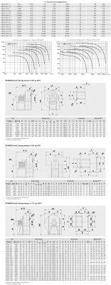 Центробежный вентилятор Soler Palau CRT/4-711-7,5