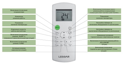 Настенная сплит-система LESSAR LS-H18KPA2 / LU-H18KPA2