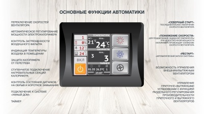 Приточная установка ФЬОРДИ ВПУ-4000/36 кВт/3-GTC (380В)