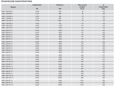 Электрический канальный нагреватель Soler Palau МBE-125/04B-R