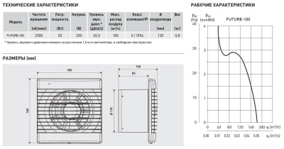 Вытяжной вентилятор Soler Palau Future-120