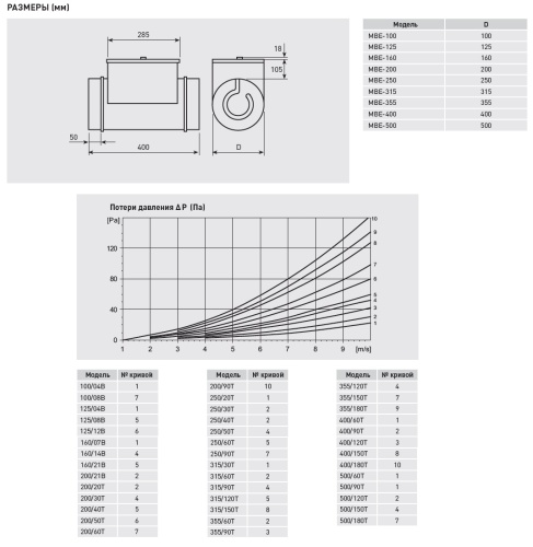 Электрический канальный нагреватель Soler Palau МBE-200/30T