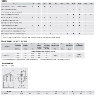Канальный вентилятор Soler Palau TD 800/200 3V