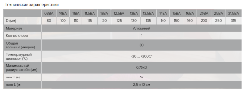 Воздуховод гибкий алюминиевый гофрированный ЭРА 15ВА (150 мм/3 м)