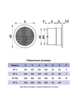 Вентилятор накладной ЭРА RF 150