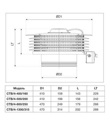 Крышный вентилятор Soler Palau CTB/4-500/200
