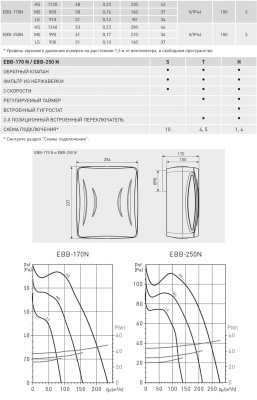 Вытяжной вентилятор Soler Palau EBB 170 N HT