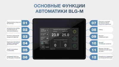Приточная установка ФЬОРДИ ВПУ 1000 EC W-BLG-M