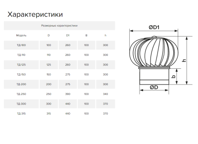 Дефлектор под канал для усиления тяги ТД-100-ц (100 мм)