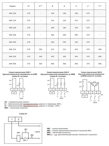 Электронагреватель Ровен ЭНК 250/3,0