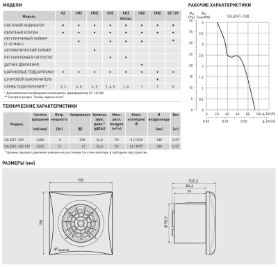 Накладной вентилятор Soler Palau SILENT-100 CDZ