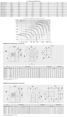 Центробежный вентилятор Soler Palau CRT/2-501-11
