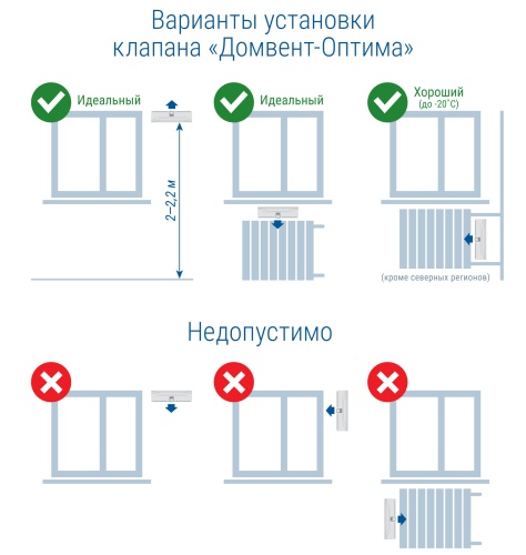 Приточный вентиляционный клапан ДомВент Оптима
