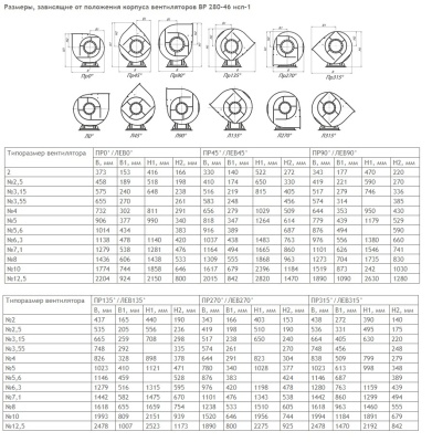 Центробежный вентилятор ВР 280-46 В №3,15 2,2KW