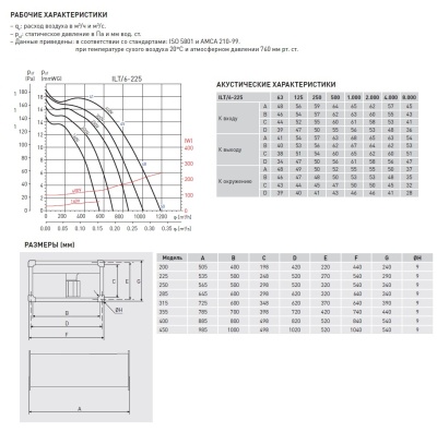 Канальный вентилятор Soler Palau ILT/6-225