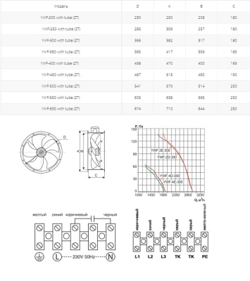 Вентилятор осевой Ровен YWF(K)2E-300-ZT (Axial fans) with tube