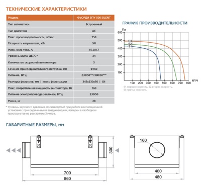 Приточная установка ФЬОРДИ ВПУ - 500/6-380/2-GTC Silent