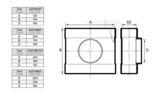 Тройник пластиковый ЭРА 620ТФ10П