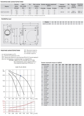 Вентилятор в шумоизолированном корпусе Soler Palau CAB-PLUS 250 N