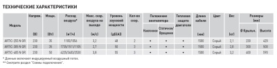 Настольный вентилятор Soler Palau ARTIC-255 N GR Настольный вентилятор Soler Palau ARTIC-255 N GR
